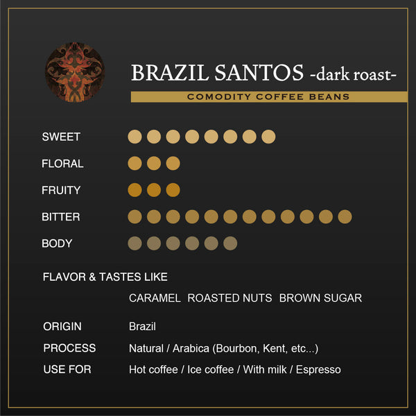 ブラジルサントス -dark roast-