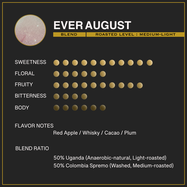 【期間限定ブレンド】EVER AUGUST