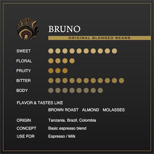 ブルーノ
