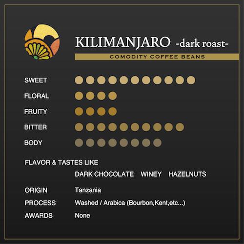 キリマンジャロ -dark roast-