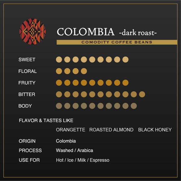 コロンビア -dark roast-