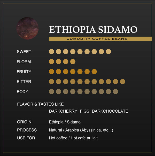 エチオピア シダモ
